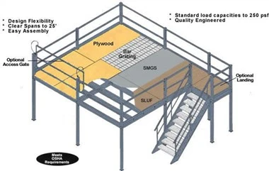 Increase Productivity warehouse Steel Platform mazzanine floor